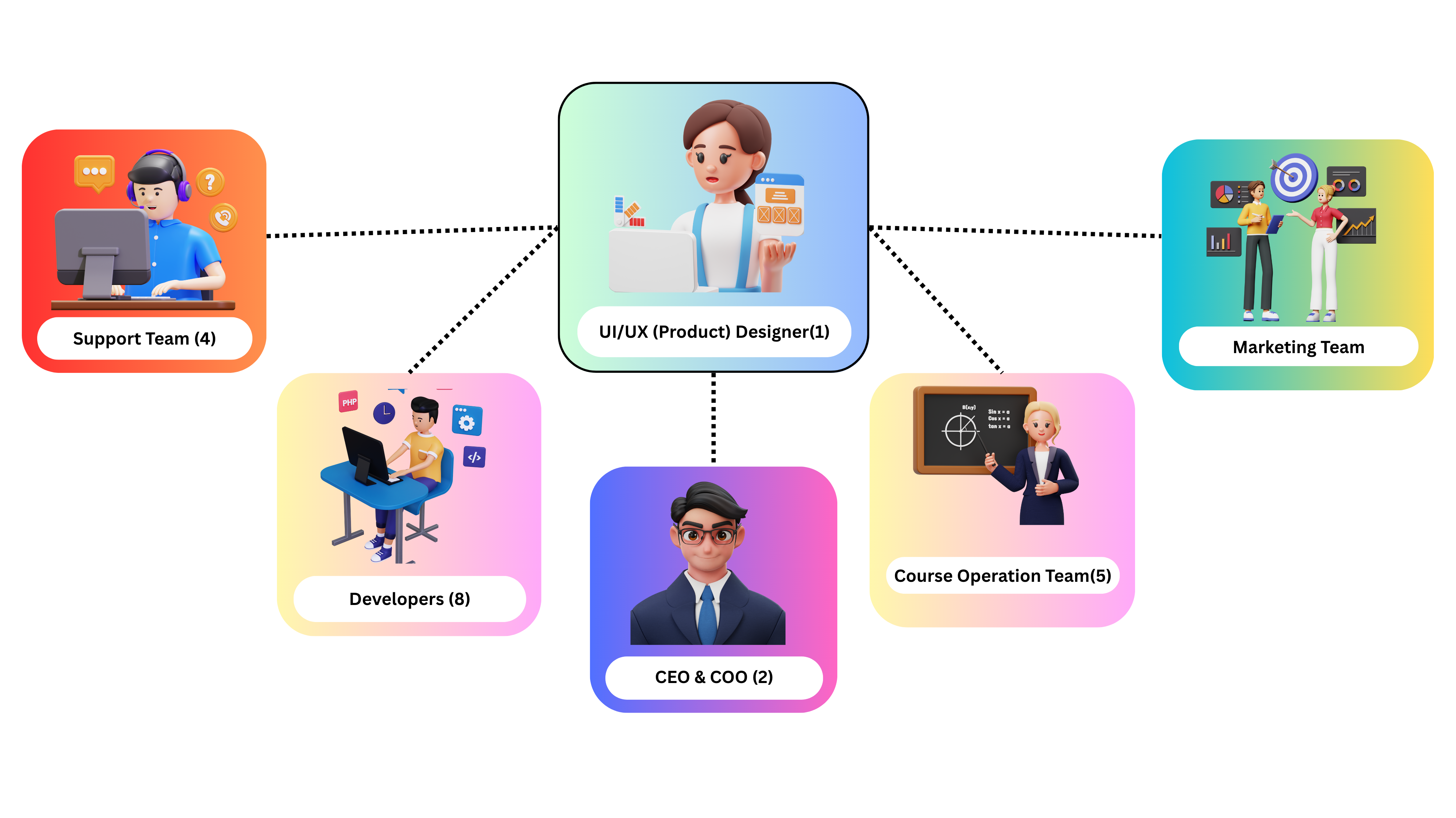 Team collaboration session